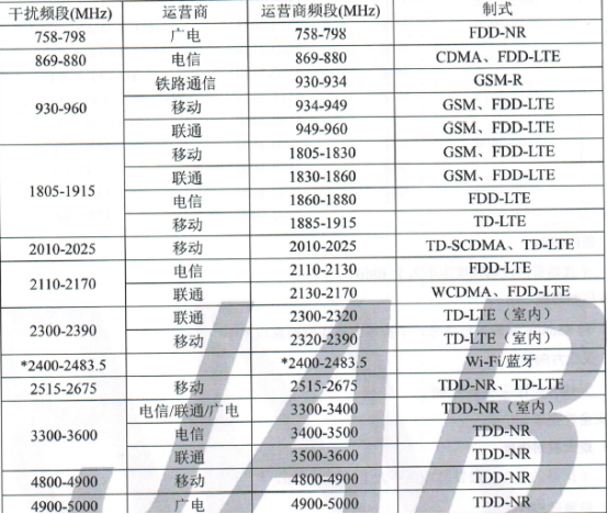 cellularz参数解读