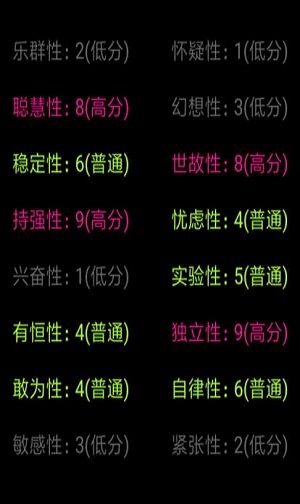 你了解自己吗测试服下载