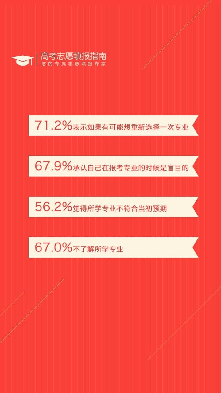 高考志愿小帮手官网app下载