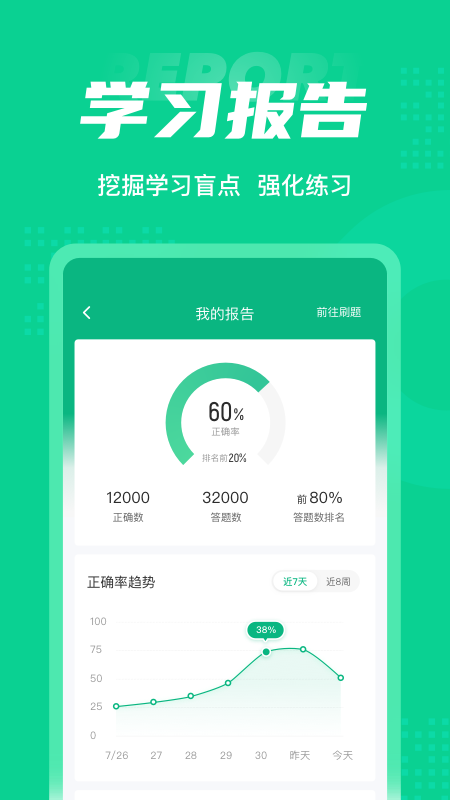 小儿推拿保健师聚题库app 小儿推拿保健师聚题库软件下载