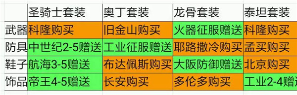 欧陆战争5游戏攻略