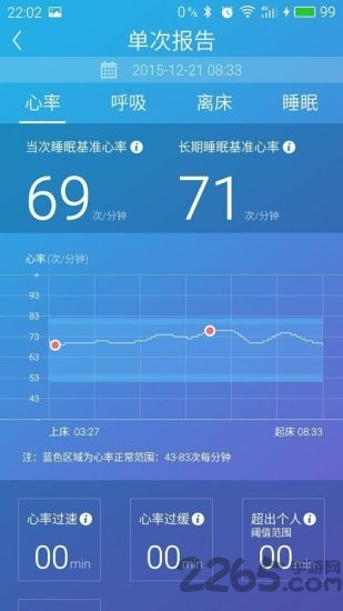 心晓