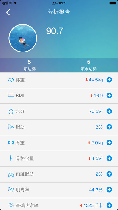 逸轻体脂秤官网版