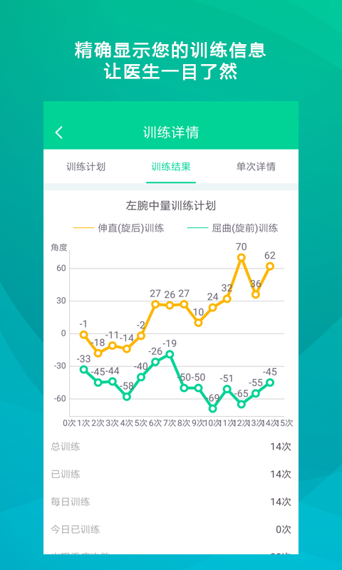 舒仕度患者版