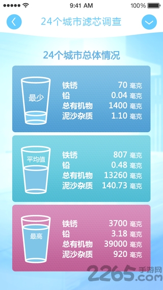 安利益之源软件下载