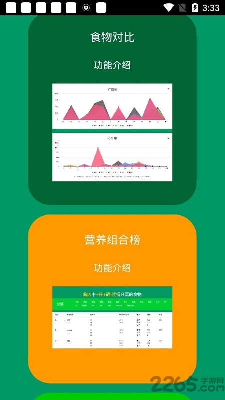 唤醒食物app下载