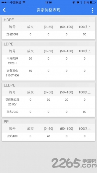 大宗商圈app 大宗商圈手机版下载