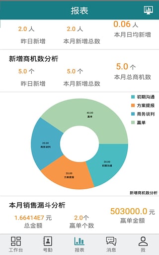 点点销售app下载