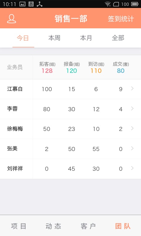 客管家