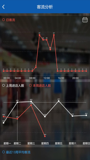 远见云店app