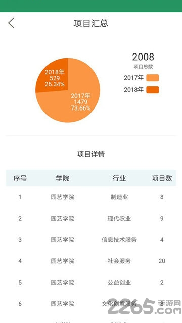 投智圈管理员版app 投智圈管理员版下载
