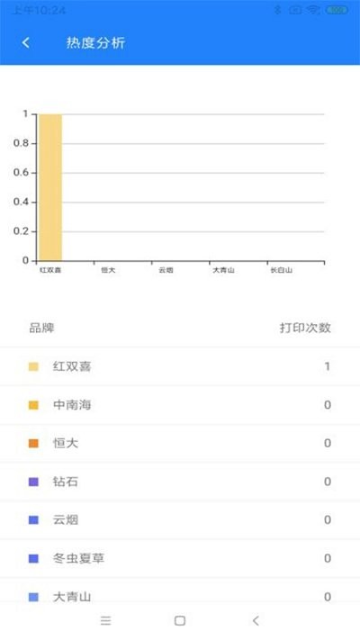 烟草价签宝软件下载