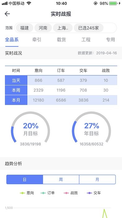 经销商数据中心手机版