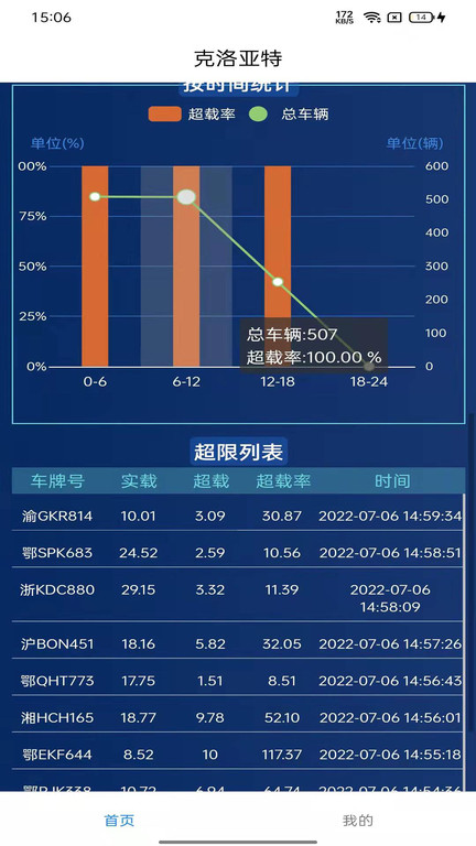 克洛亚特app下载