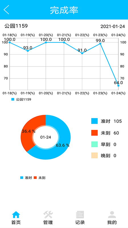 ai巡官方版