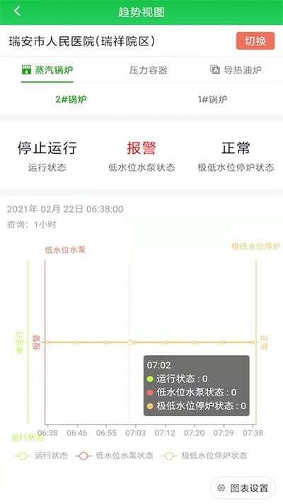 锅炉容器监测app下载