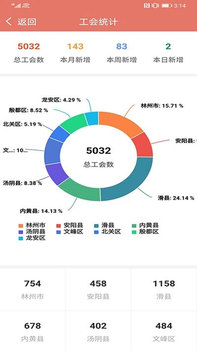 安阳工会手机版