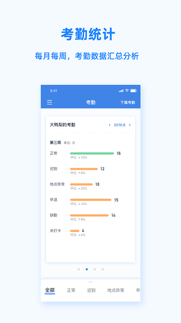 peoplus pro下载app