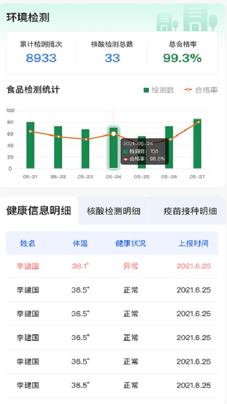 大白菜数字化管理驾驶舱app下载