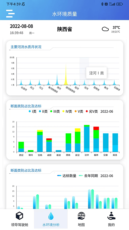 陕西水环境监管大数据分析应用系统下载