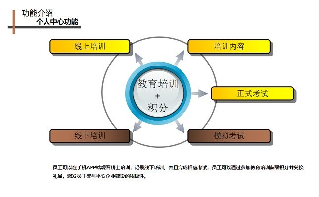 平安企业数字驾驶舱手机版