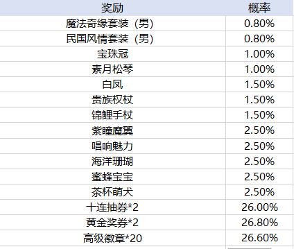 天天酷跑手游玩法