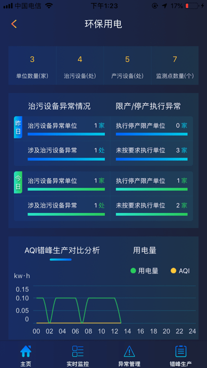 乐鸟云119官方版下载