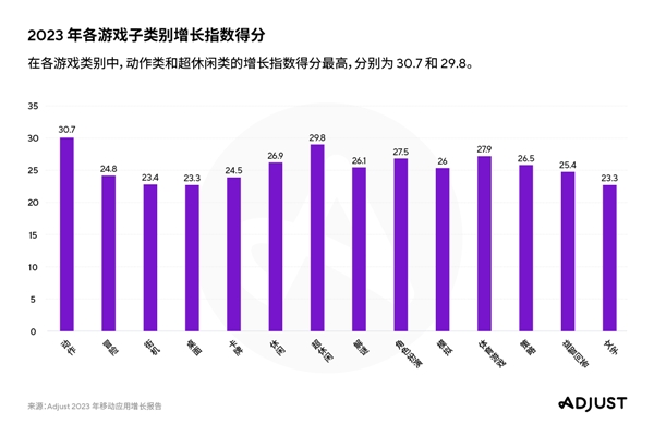 Adjust最新增长指数为移动应用从业者指明全球获客机遇