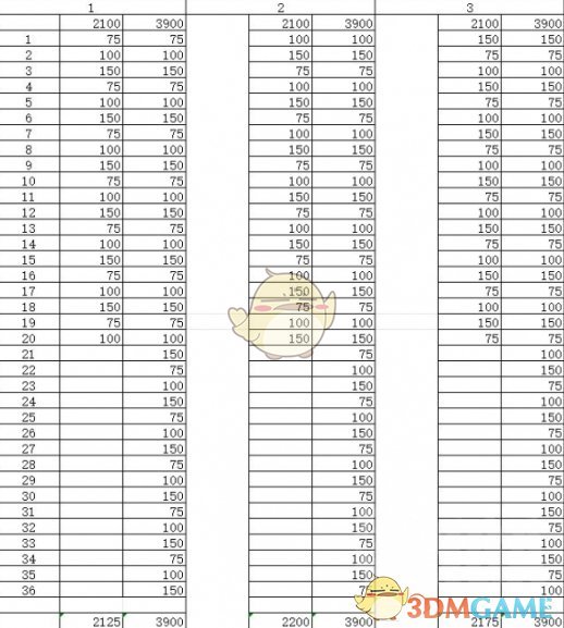 《钢岚》跑片顺序推荐一览