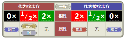 小小精灵属性相克详述说明