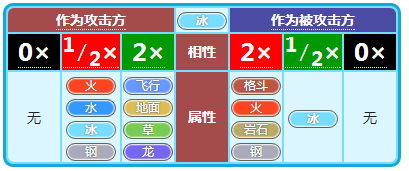 小小精灵属性相克详述说明