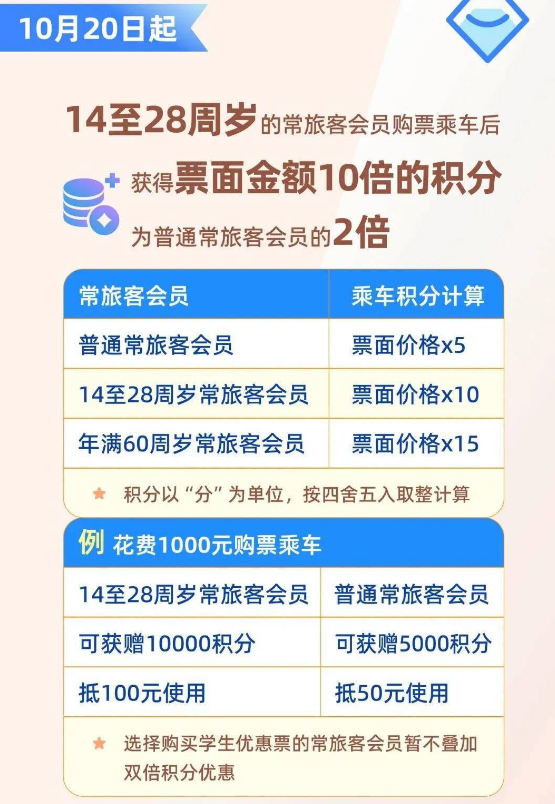 12306新增积分兑换座位升席功能
